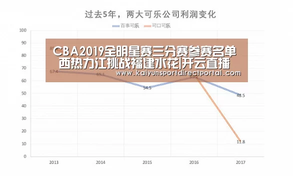 CBA2019全明星赛三分赛参赛名单 西热力江挑战福建水花|开云直播