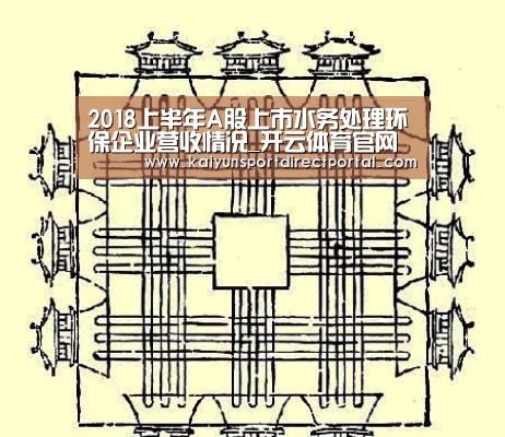 2018上半年A股上市水务处理环保企业营收情况_开云体育官网(图2) 开云体育数据中心
